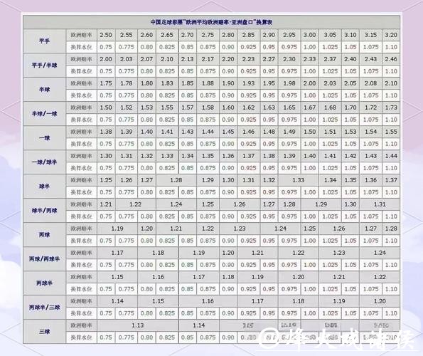 深入解析世界杯盘口预测技巧与策略