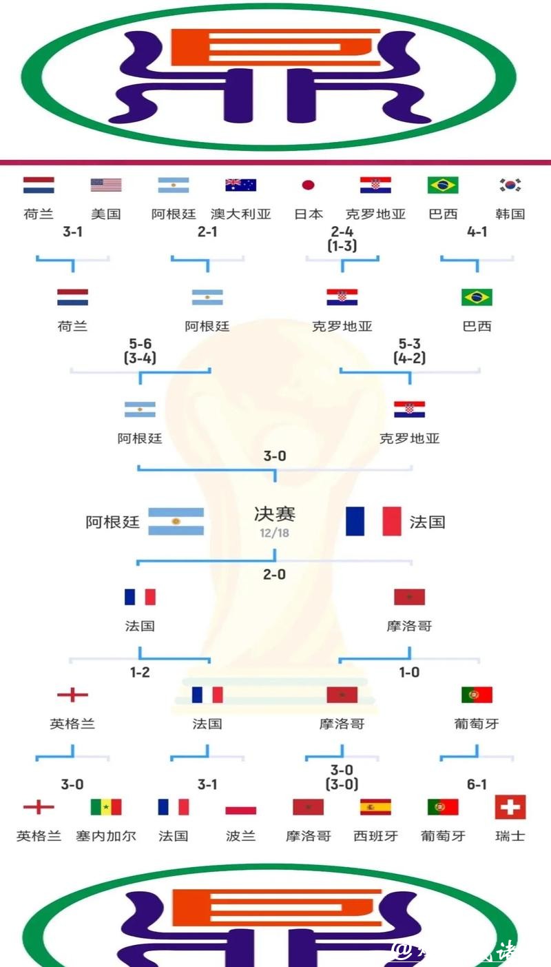 深入解析:世界杯比赛预测与数据分析的策略与方法 深入解析:世界杯比赛预测与数据分析的策略与方法